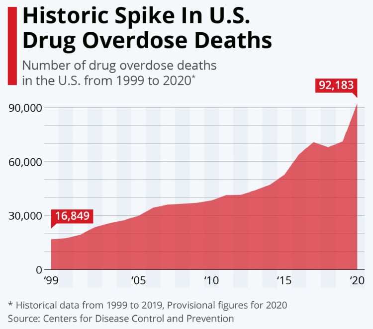 When it comes to the opioid crisis, as a country we can do better ...